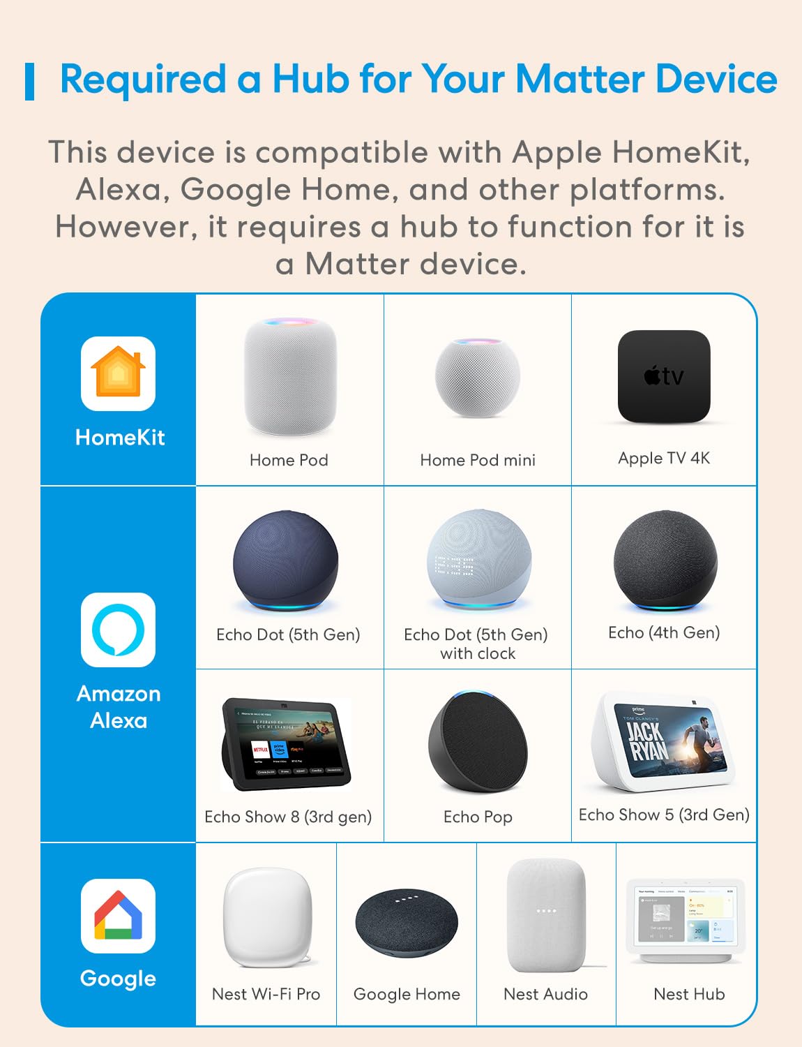 meross Matter Human Presence Sensor+meross Smart Plug Mini