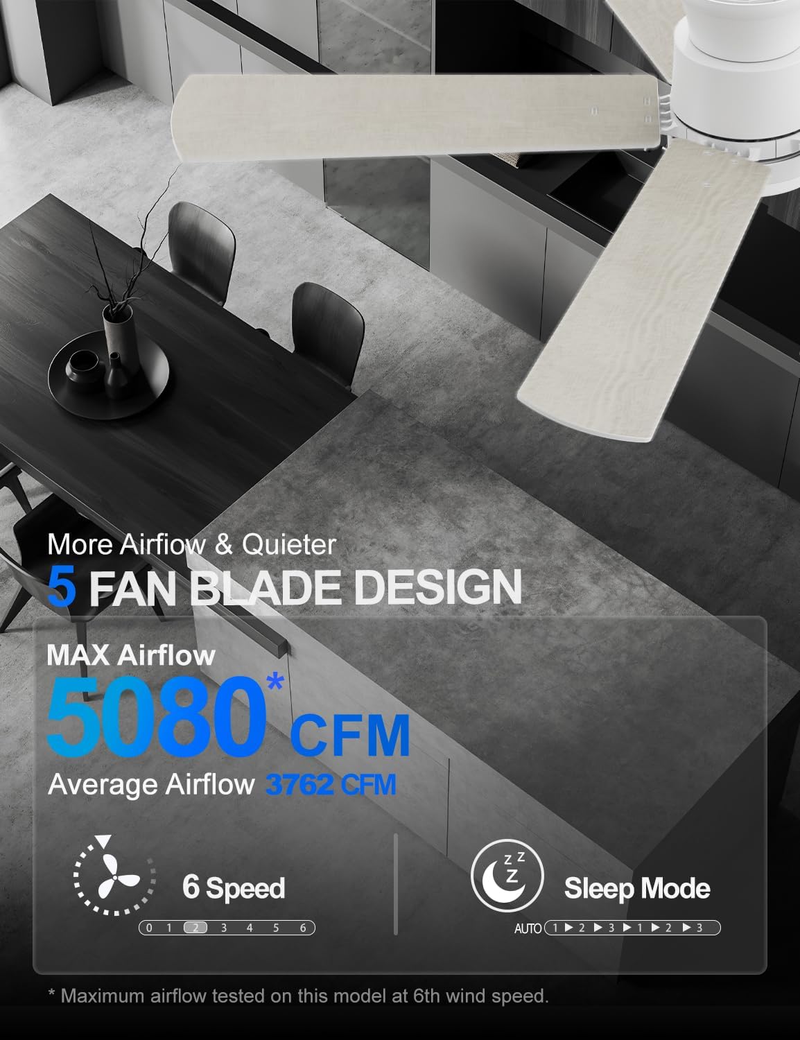 Image illustrating the fan's airflow capacity of 3762 CFM, 6-speed settings, and the Sleep Mode feature, which automatically varies wind speed.