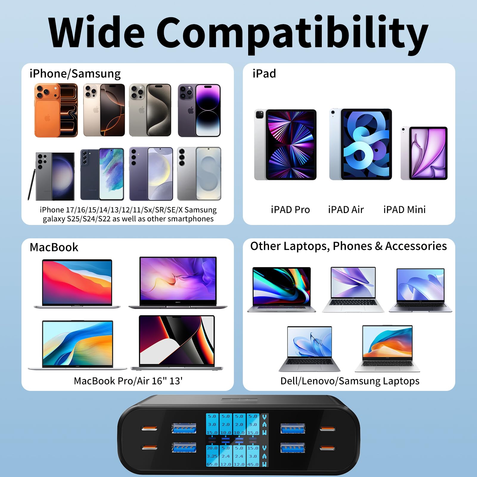 Chargeur USB C Multiple 8 Ports avec Écran LED 300W Station Charge | GaN Rapide PD PPS Chargeur USB C 65W QC3.0 USBA Charger Multi pour Macbook Ordinateurs Portables iPhone Pad, Noir