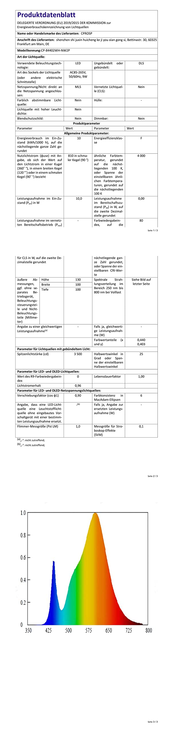 CPROSP 2-częściowy reflektor sufitowy natynkowy biały 10 W, lampa punktowa sufitowa wychylna, naturalna biel 4000 K, biała