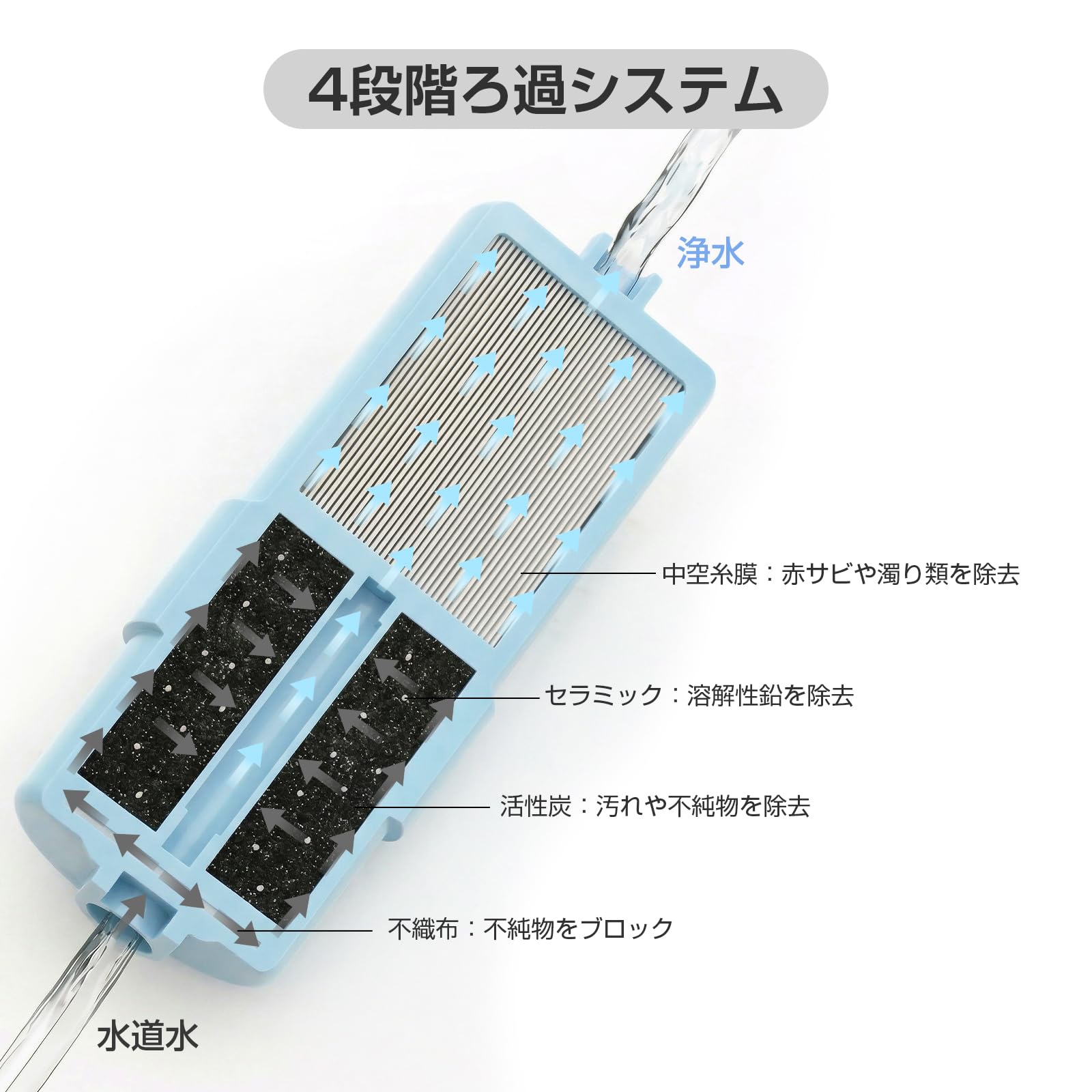 Amazon | TK-HS92C1 浄水器カートリッジ パナソニック 還元水素水生成