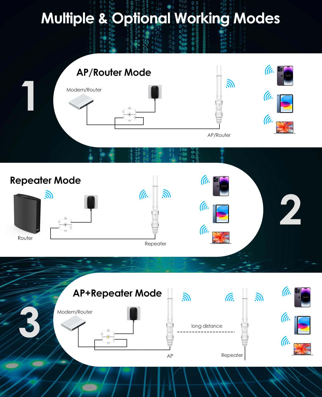 WAVLINK AC1200 Repetidor WiFi Exterior Largo Alcance PoE - Amplificador de Señal Doble Banda 2.4G+5G IP67 Impermeable, Punto de Acceso Outdoor con Antenas Potentes, Ideal para Jardín Piscina Parking