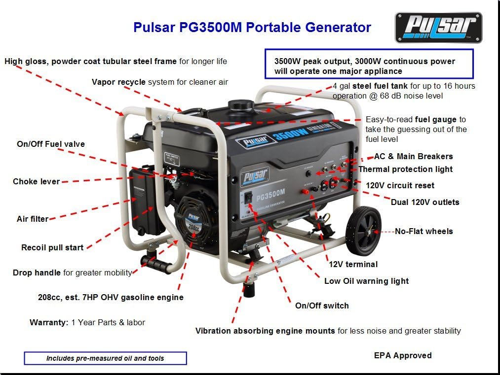 Diagram of Pulsar PG3500M Portable Generator with labeled parts