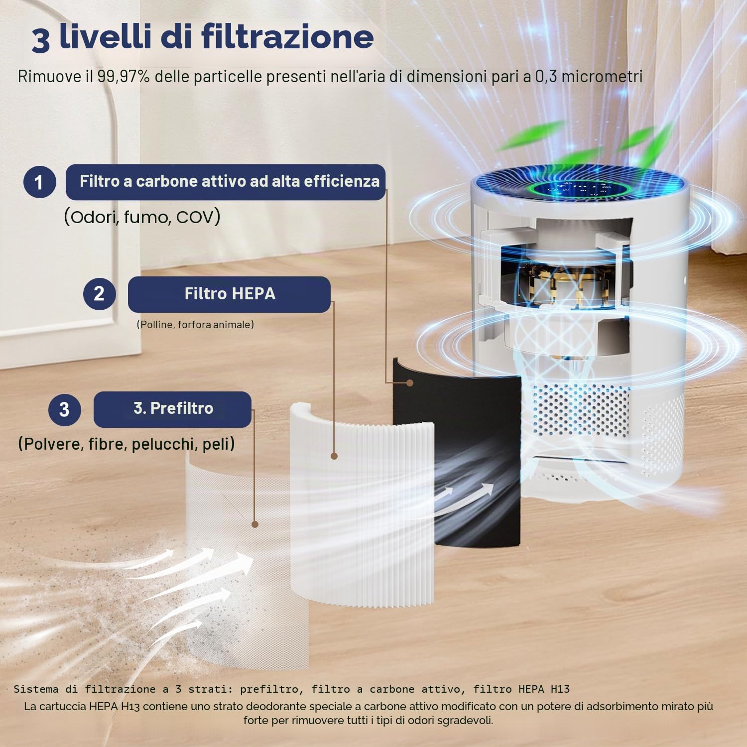 Purificatore d'aria anallergico, filtro dell'aria HEPA contro muffa, polvere e peli di animali 305 m³/h CADR per camera da letto fino a 110 m², indicatore di qualità dell'aria, modalità auto