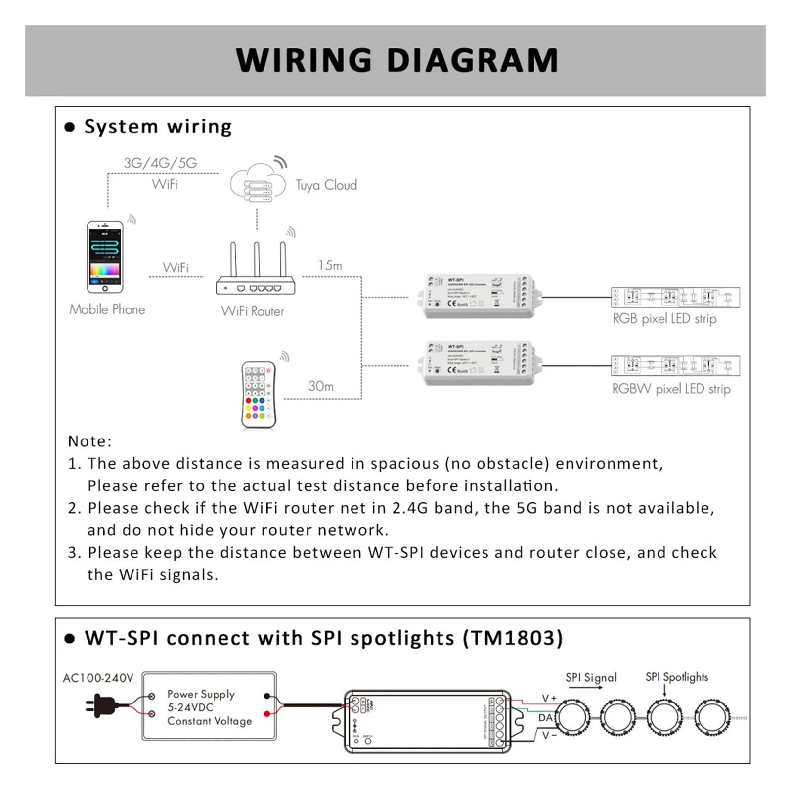 DC5-24V SPI Tuya Controller LED Wifi Smart Life RGB RGBW Pixel Controller for WS2811 WS2812B indirizzabile LED Light Strip