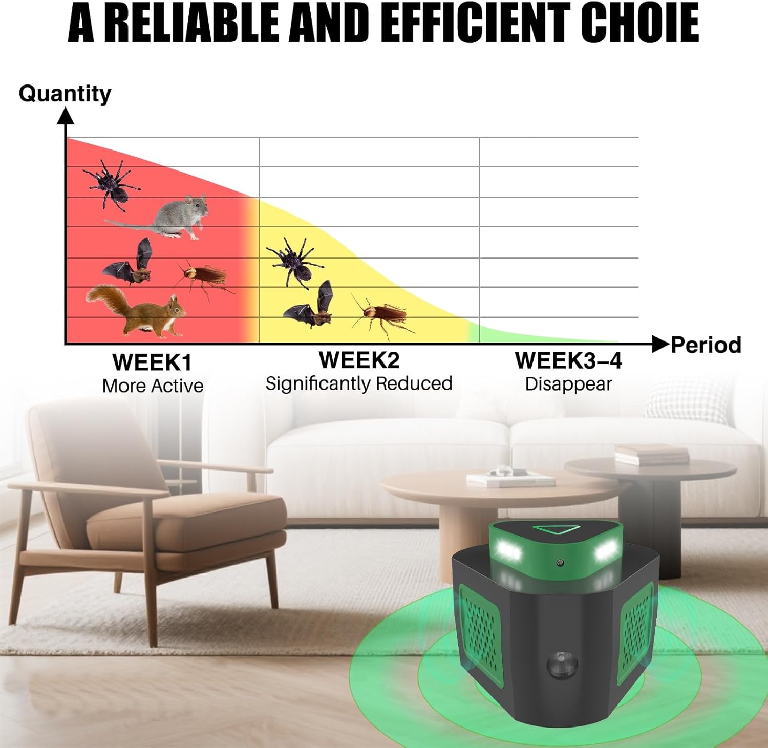 2 Pack Mice Rat Repellent for House Repellent Ultrasonic Mouse Deterrent,360°Mice Trap for House Indoor,Mouse Repellent with Flashing Light for Attic Basement Warehouse,4 Mode Switching