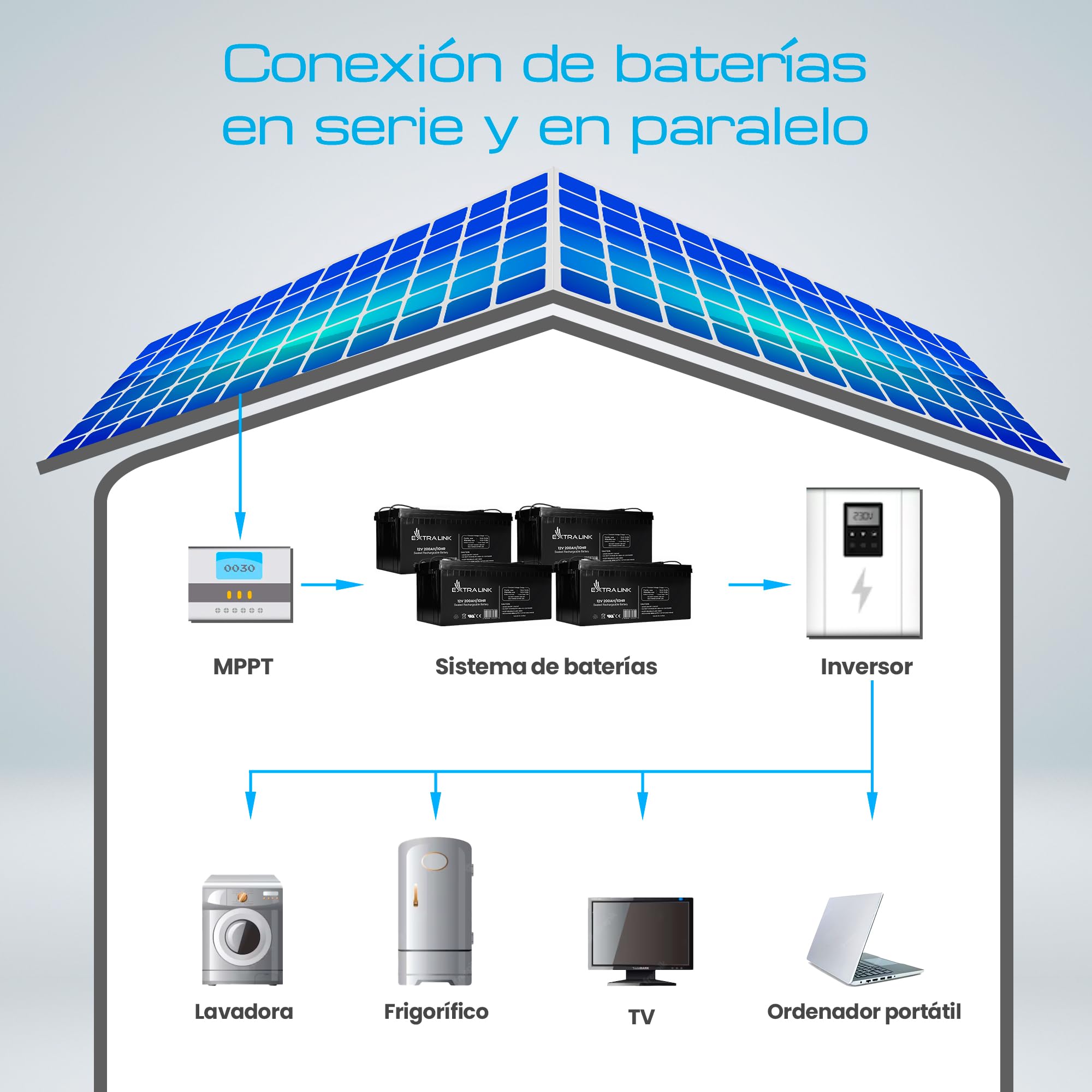 EXTRALINK Batería AGM 12V 200Ah - sin mantenimiento, sellada, de ciclo profundo - batería de larga duración para solar, autocaravanas, SAI, sistemas autónomos y batería coche