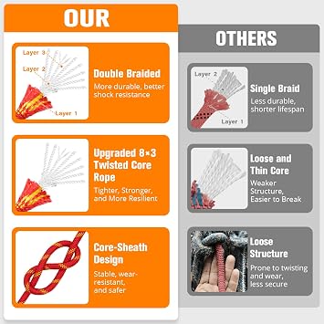 Double Braided Arborist Rigging Rope - 1/2 in X 100 ft 48 Strands Rappelling Outdoor Pulling Heavy Duty Polyester Bull Rope for Swing Tree Work Camping Rescue Hiking - Red