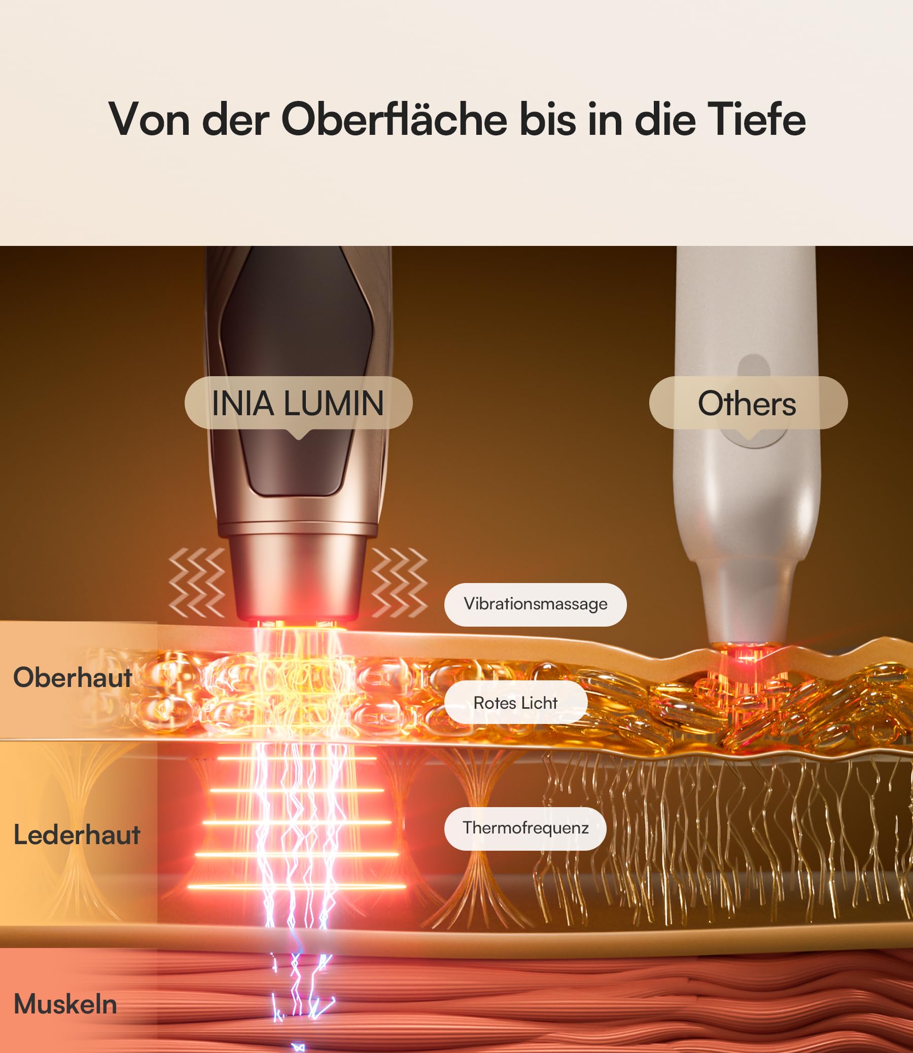 INIA Augenmassagegerät gegen Augenringe & Tränensäcke, EMS Gesichtsmassagegerät mit Rotlicht & Wärme, Anti-Aging Face Massager zur hautstraffung, Schwellungen & Fältchen entfernen–Tragbar, 3 Modi
