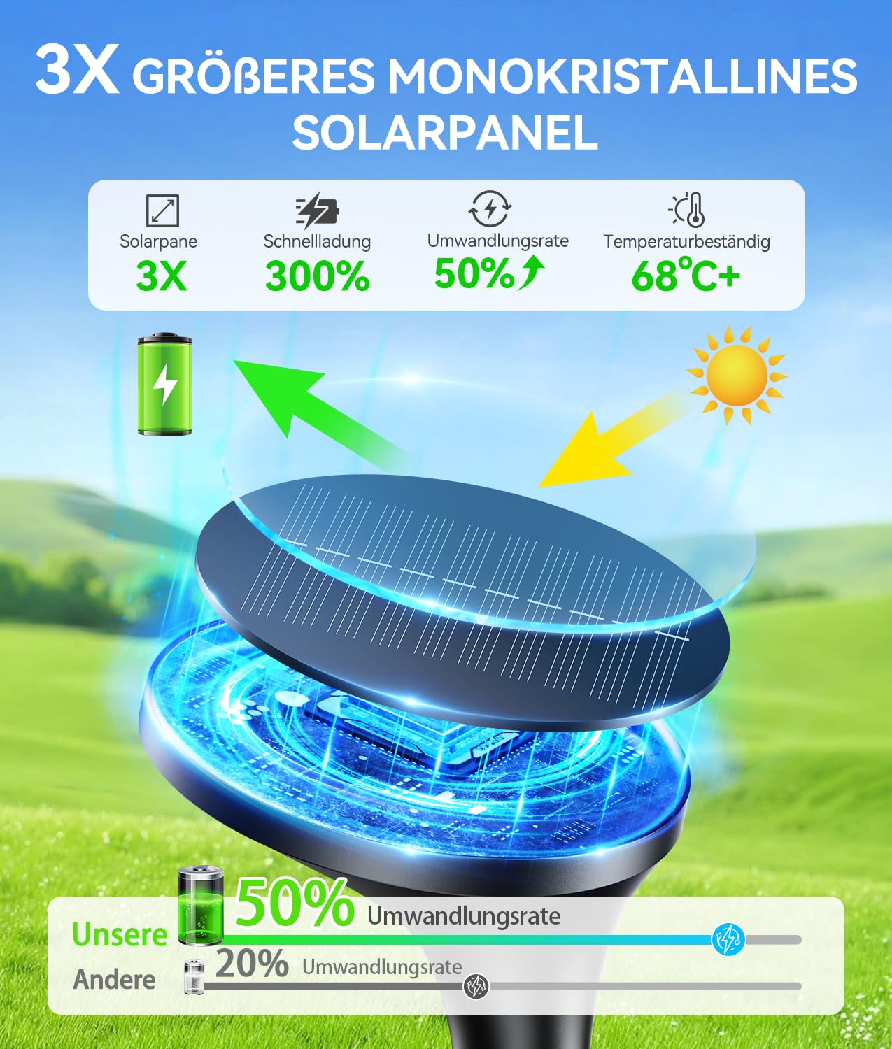Solarlampen für Außen 6 Pack, Garten Solarleuchten mit Bewegungsmelder, 550LM Moderne 3 Lichtmodi, Helle 26 LEDs Warmweiß, IP65 Wasserdichte Solarleuchten für Außen, Hof, Rasen, Terrasse, Weg