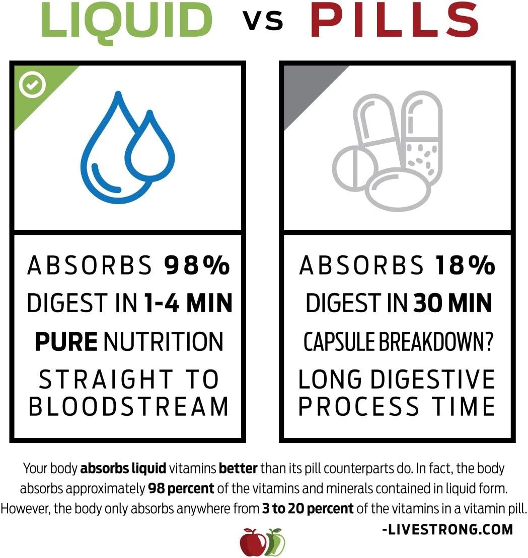 Buy Gallbladder Complete 8oz Natural Organic Liquid Gallstones