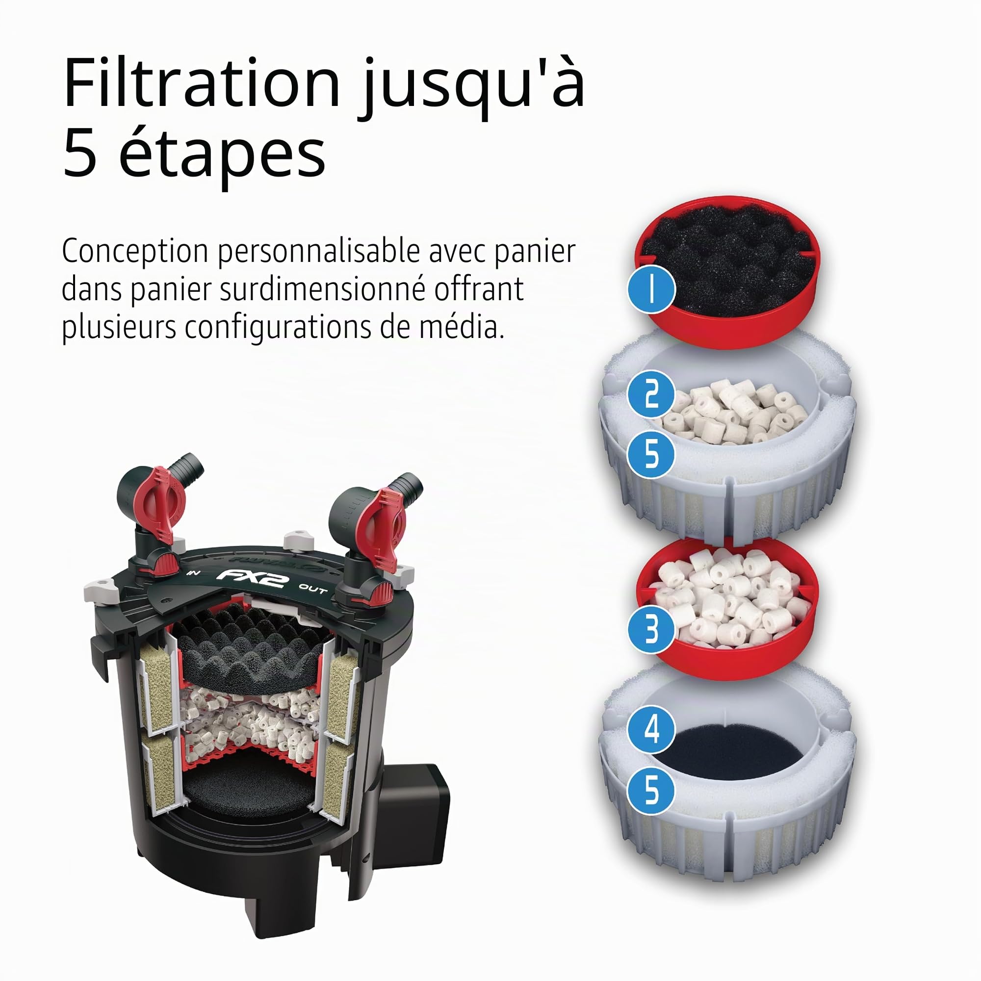 Fluval Filtre externe pour aquarium FX2