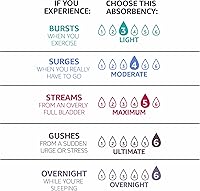 Vista 4 de Yaxa Basics Incontinence Pads for Women, Postpartum, Long, Maximum Absorbency, Bladder Control, Unscented, 39 Count