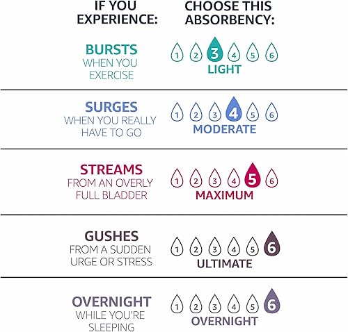 Miniatura 3 de Tienda Basics Almohadillas de incontinencia largas para mujer, control de vejiga, posparto, máxima absorción, sin perfume, 39