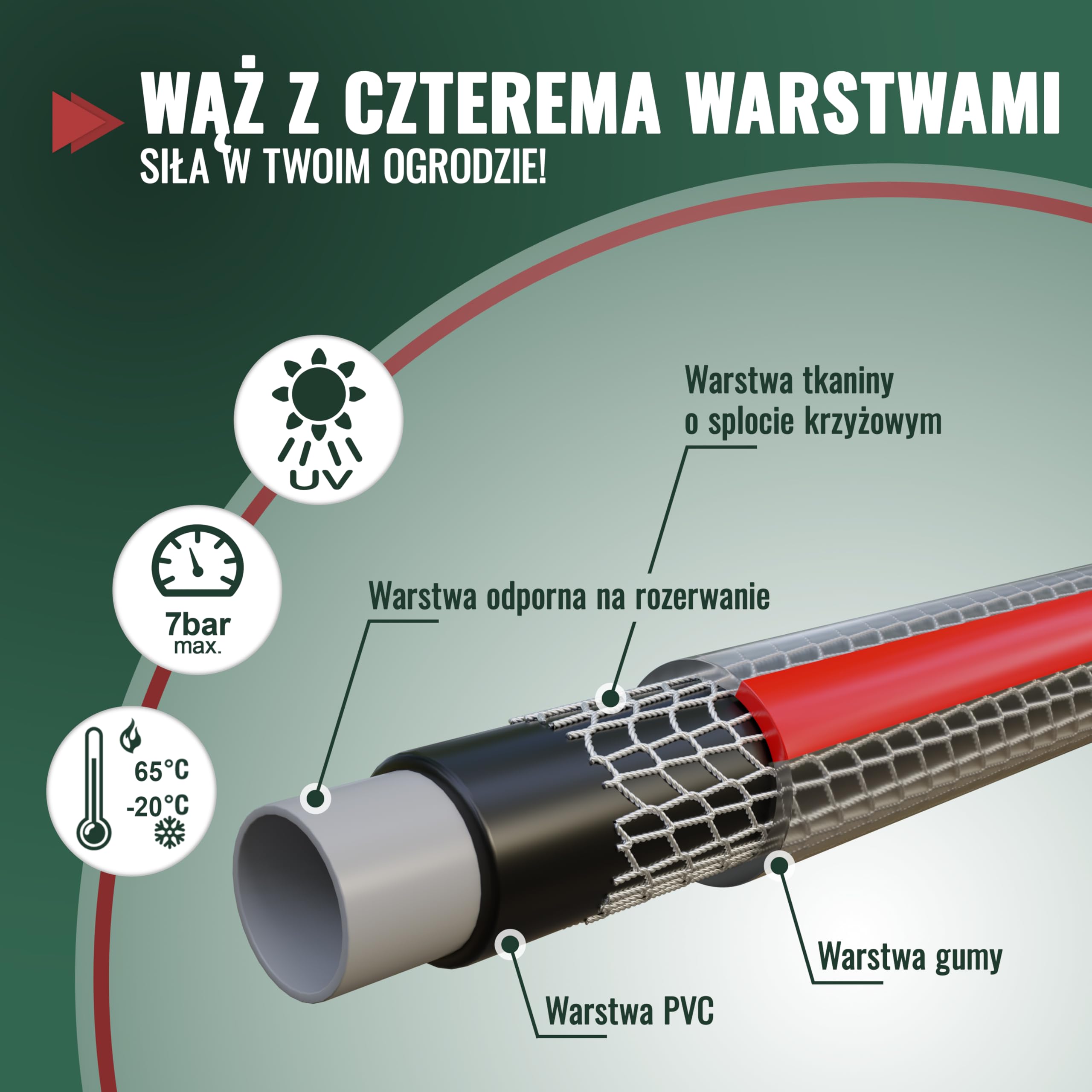 Poppstar elastyczny wąż ogrodowy PVC 25m, średnica wew. 19mm, średnica zew. 24mm (3/4 cala), 4-warstwowy, maks. ciśnienie pracy 7 barów