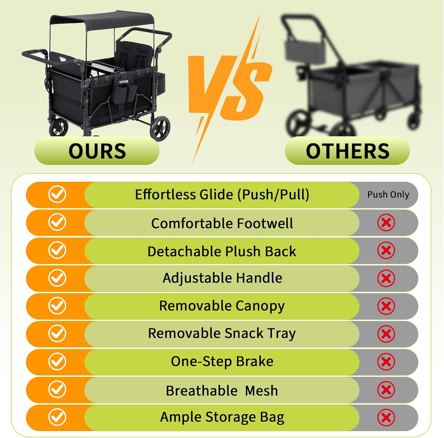 4 Seater Wagon Stroller - Premium All-Terrain Wagon for Kids with Snack Tray, Removable Canopy, Adjustable Push/Pull Handle & Fold, Black