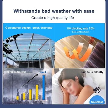 Clear Roofing Panel,Corrugated Roofing Sheets,FRP Daylighting Panels,Building Roof Cladding,UV Protection Transparent Rainproof Board,Roof Panels,for Garage Carport,1mm Thick,3/5/8/10 Pcs(10 Pcs,0.9x1