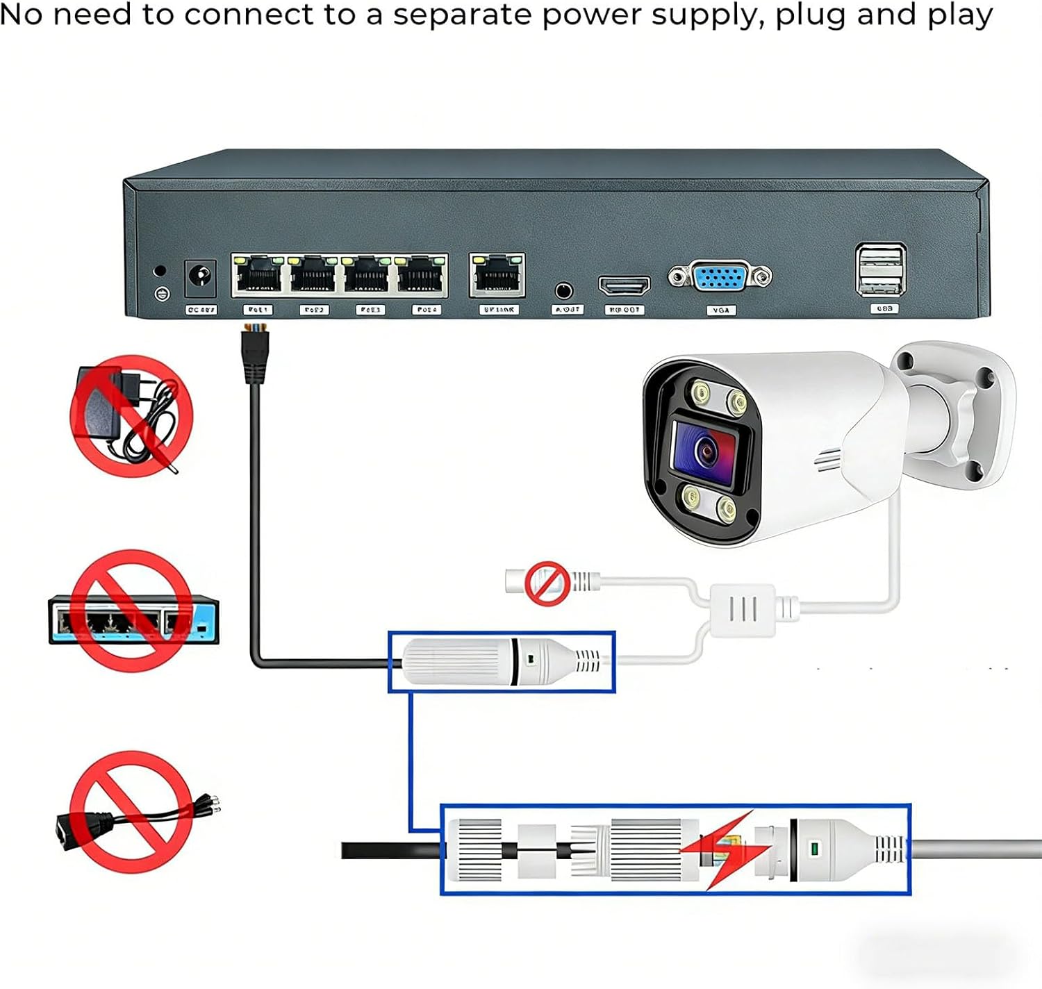 (1 Piece) Powered Security Structure for Remote Observing and Easy Installation 8 Channel NVR CCTV Security Structure