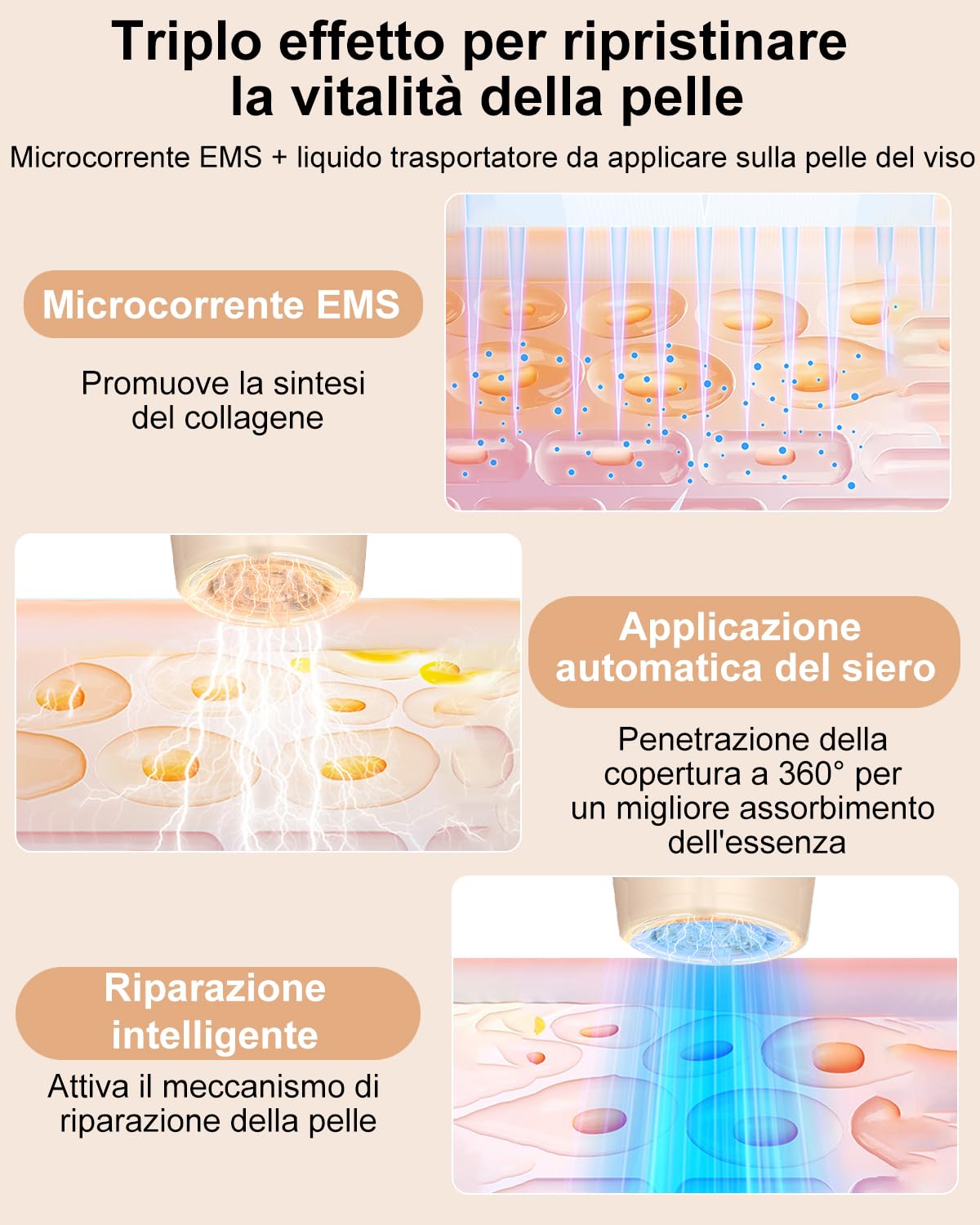 Hydra. pen H5 Dermapen Microneedling Pen, Applicatore Wireless di Siero Essenziale con Microcorrente EMS, Per la Cura Della Pelle, Rughe, Cicatrici e Perdita di Capelli, Salone di Bellezza Domestico