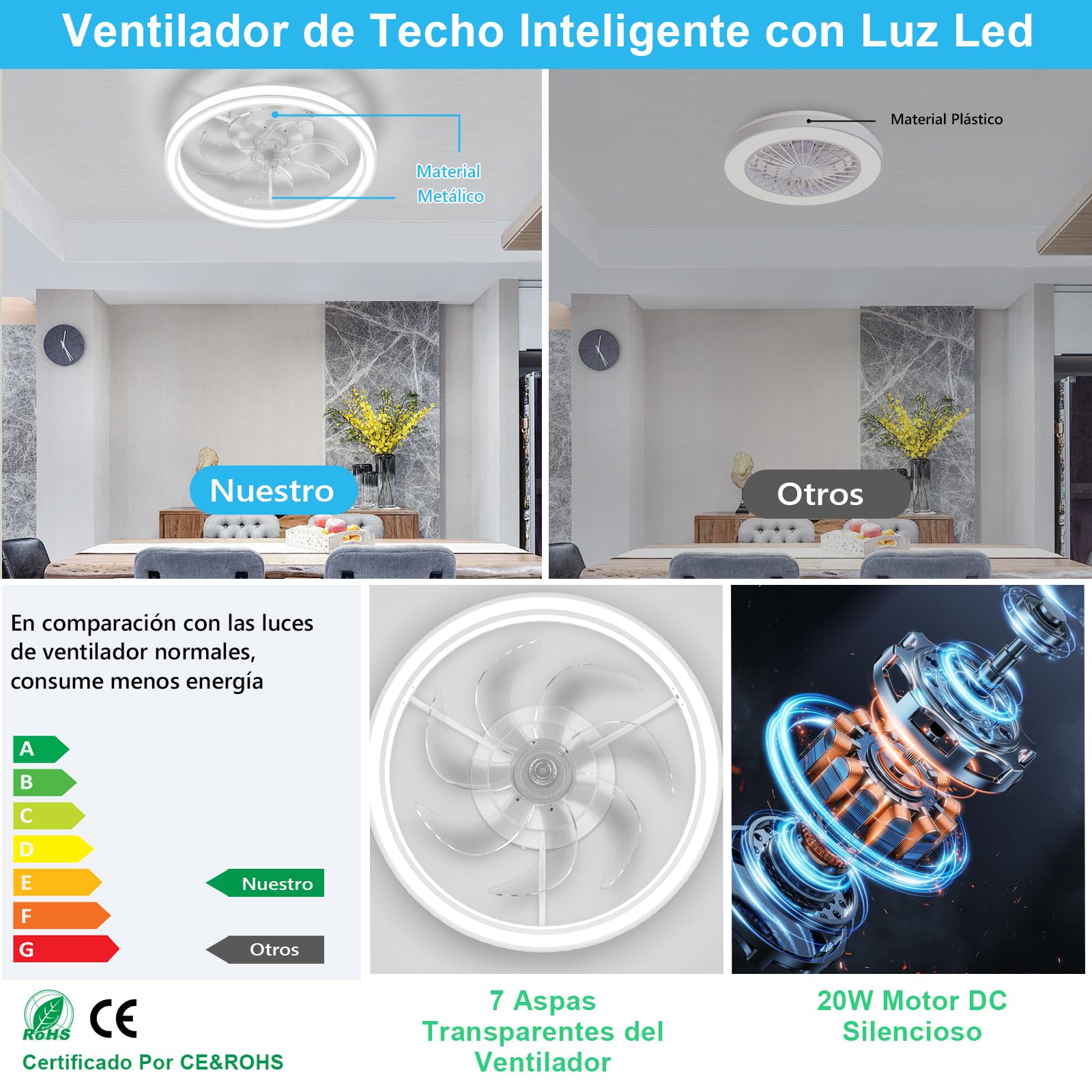 Ventilador de Techo con Luz LED 48CM, Lámpara Ventilador Techo con Control Remoto, Motor Silencioso con 6 Velocidades Reversibles, Temporizador, Luz Ventilador Techo Dormitorio, Blanco