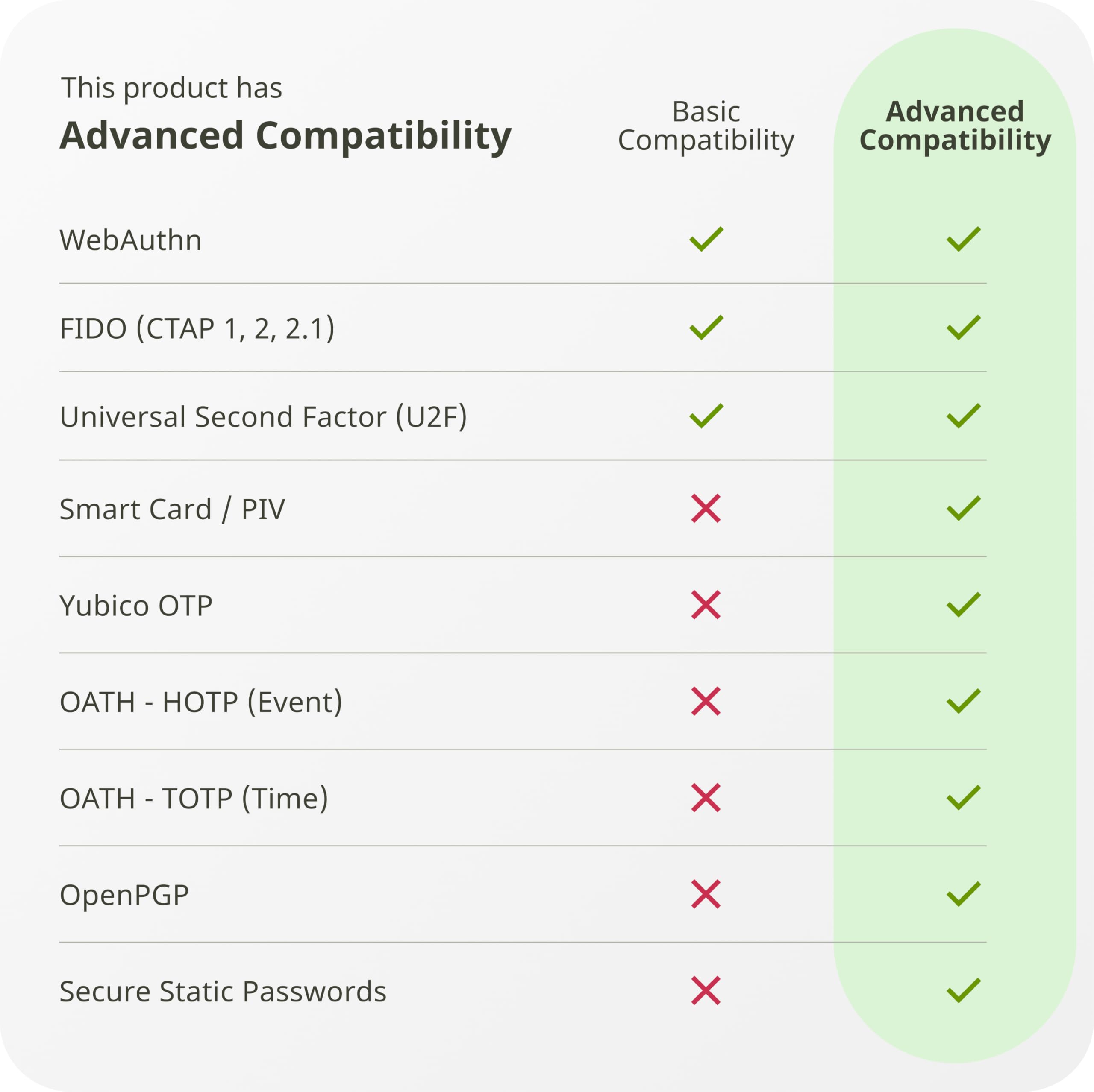 Yubico YubiKey 5C NFC und Nano 5C Bundle Sicherheitsschlüssel Zwei-Faktor-Authentifizierung USB-C NFC FIDO-Zertifiziert
