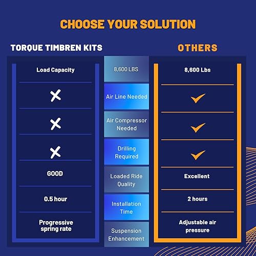 Miniatura 5 de TORQUE Sistema de mejora de la suspensión trasera que reemplaza las topes de parachoques para Dodge Ram 2500 2500 2WD 4WD 2014-2023 (reemplaza a