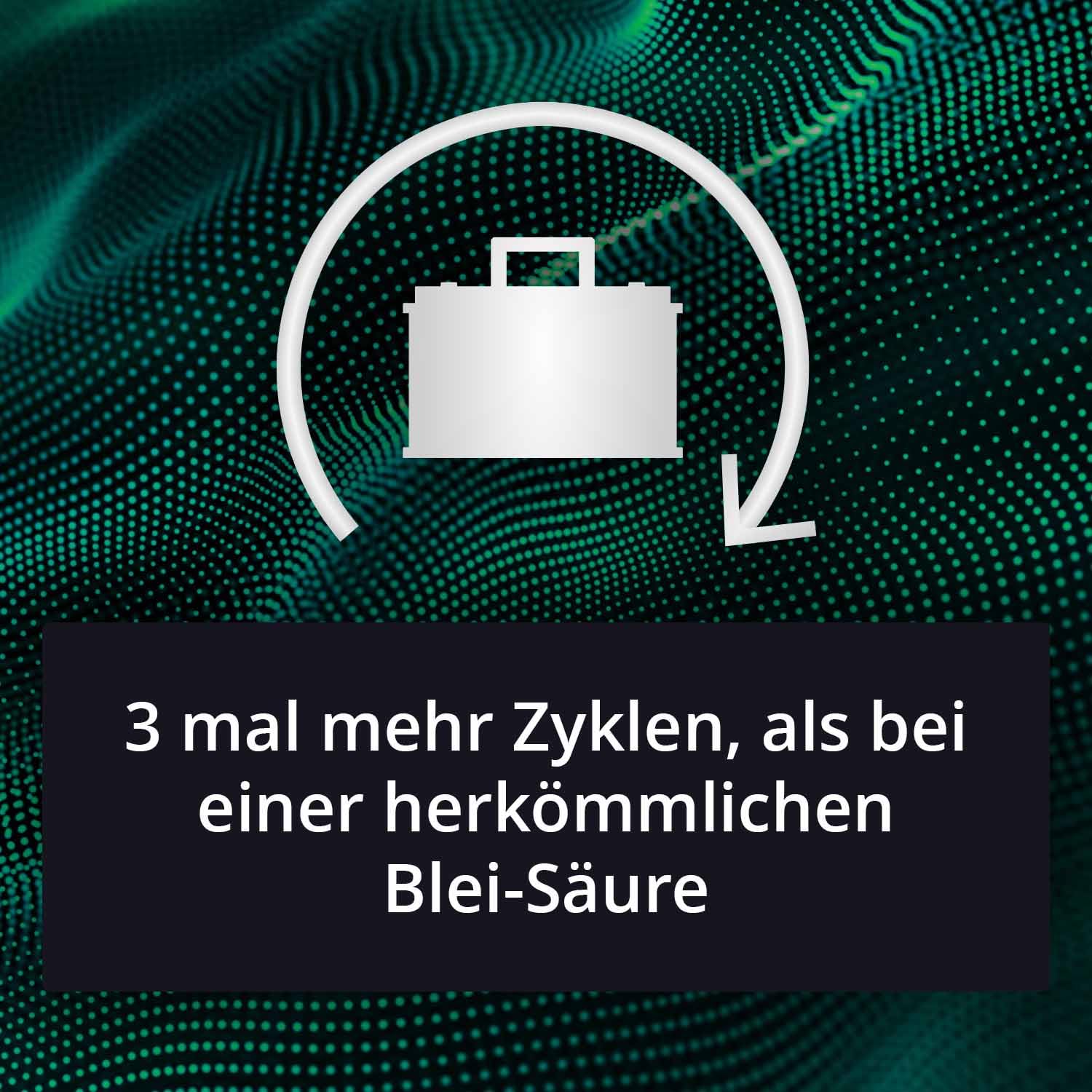HeyVolt EFB Autobatterie 12V 75Ah 760A/EN Start-Stop, Standheizung geeignet | maximale Startkraft, absolut wartungsfrei