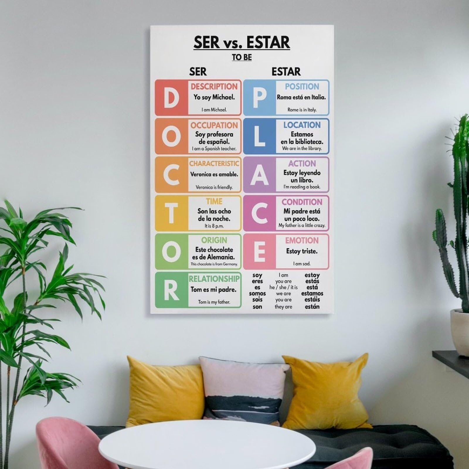 Minimalist Spanish Poster, Ser vs. Estar Differences, Clean Grammar Reference Wall Art for Modern Classroom, Study(Framed,16x24inch(40x60cm))