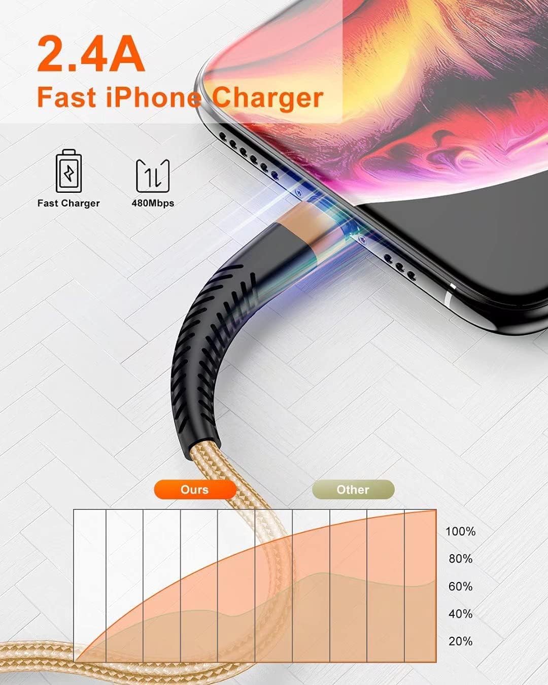 [ Apple MFi Certified ] iPhone Charger Cable 10ft, 2Pack Long Lightning Cable 10 Foot,High Fast/Data Sync 10 Feet Apple Charging Cable Cord for Apple iPhone 12/11 Pro/11/XS MAX/XR/8/7/6,iPad