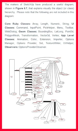 SketchUp Architectural Design