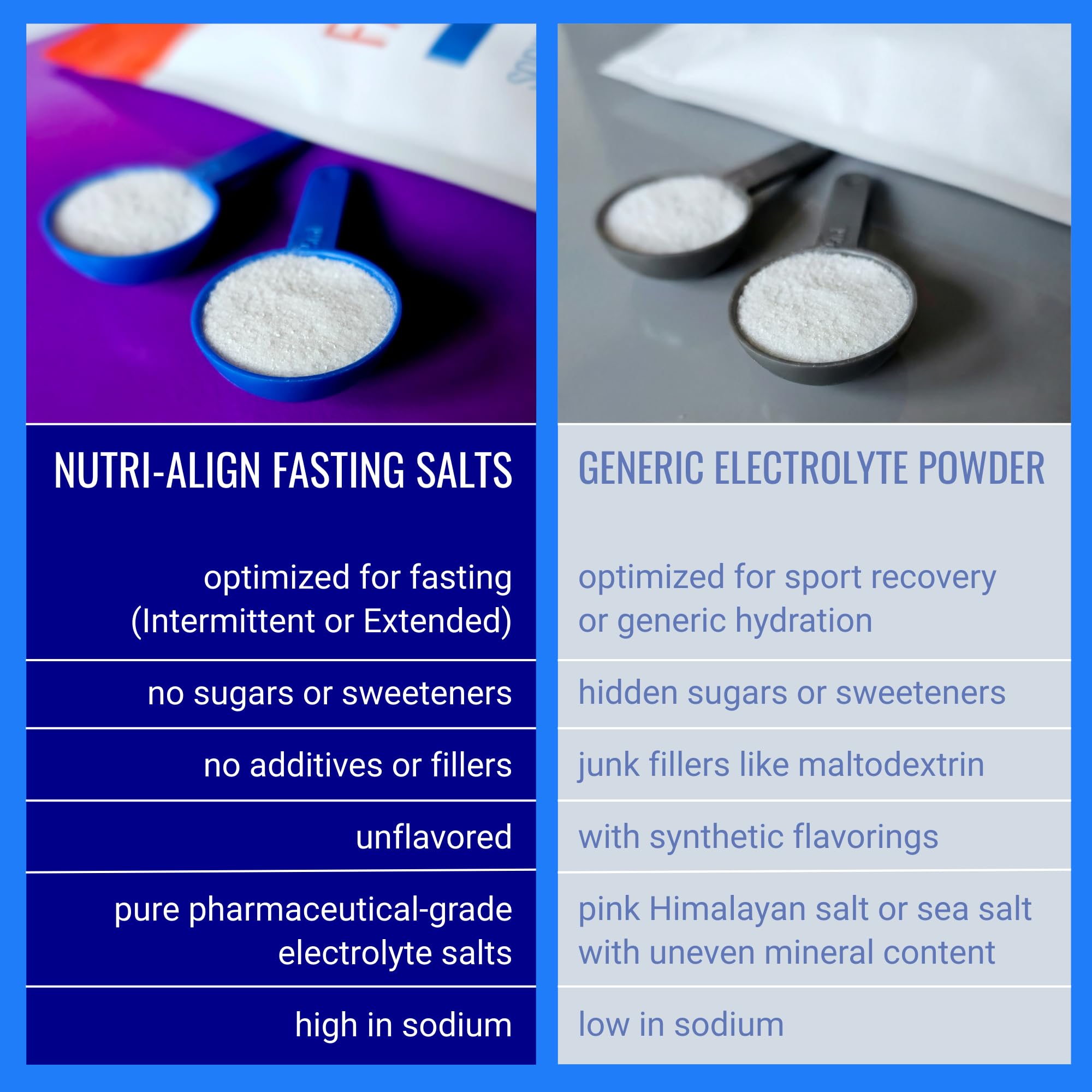 Nutri-Align Fasting Salts Electrolytes Powder | 400g Sodium Potassium Magnesium Electrolytes | Pure Unflavoured Electrolytes for Extended and Intermittent Fasting | Sugar Free & Filler Free — Amazon image 3