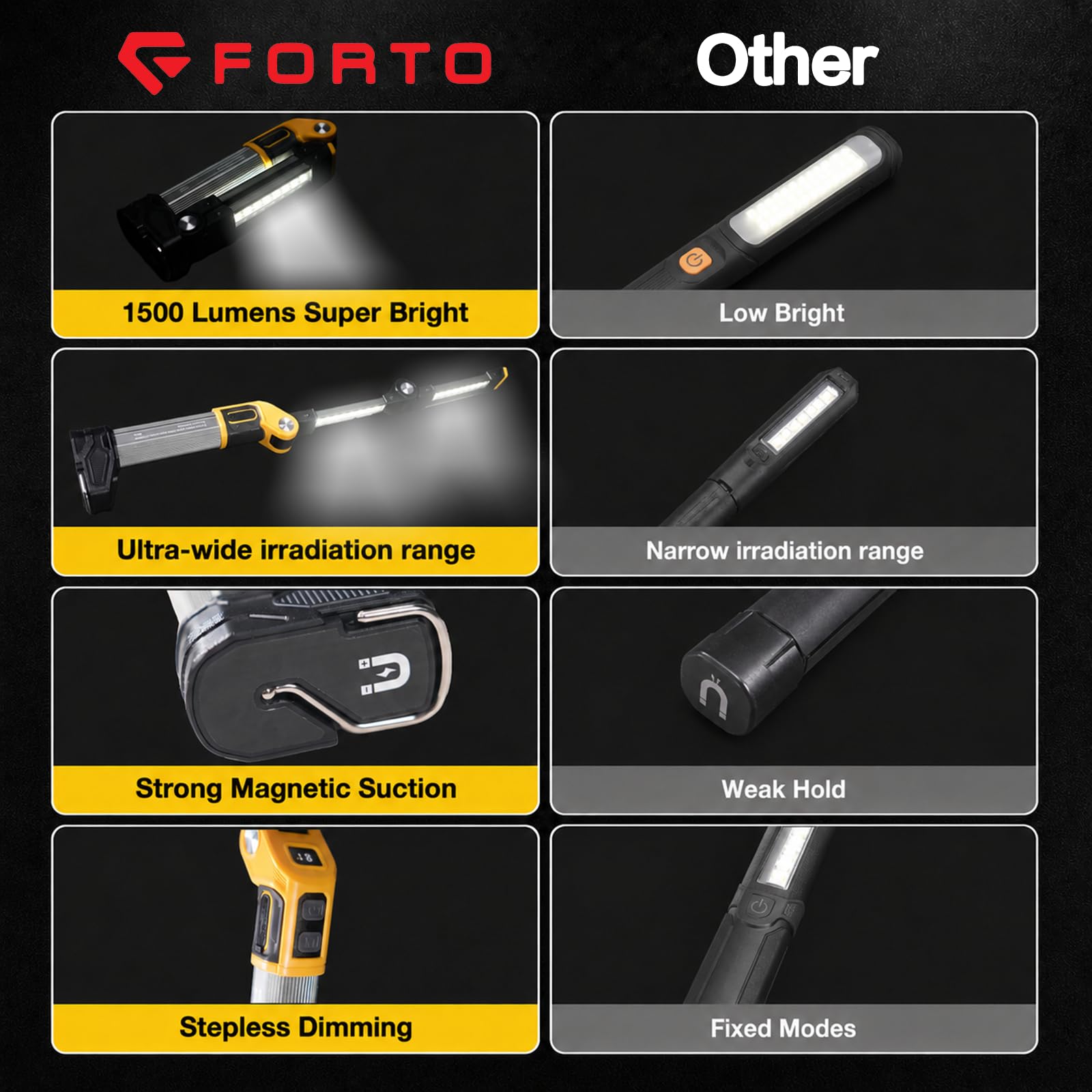 FORTO Wiederaufladbare magnetische Arbeitsleuchte, LED-Taschenlampe für Mechaniker, Luft- und Raumfahrt-Aluminiumlegierung, 1500 Lumen, doppelte Faltplatten, 6 Modi, für Garage, Automechaniker