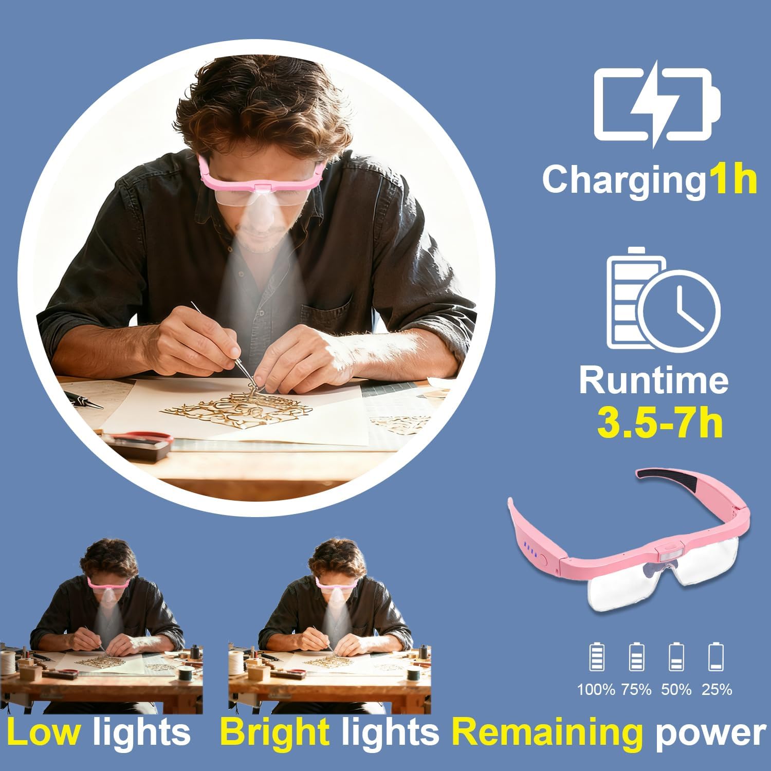 Professional Magnifying Glasses Headset with 5 Detachable Lenses 0.75X-4.0X & 3 LED Lights, Rechargeable Hands-Free Headband Magnifier for Close Work, Jewelry Crafts Hobby (Pink)