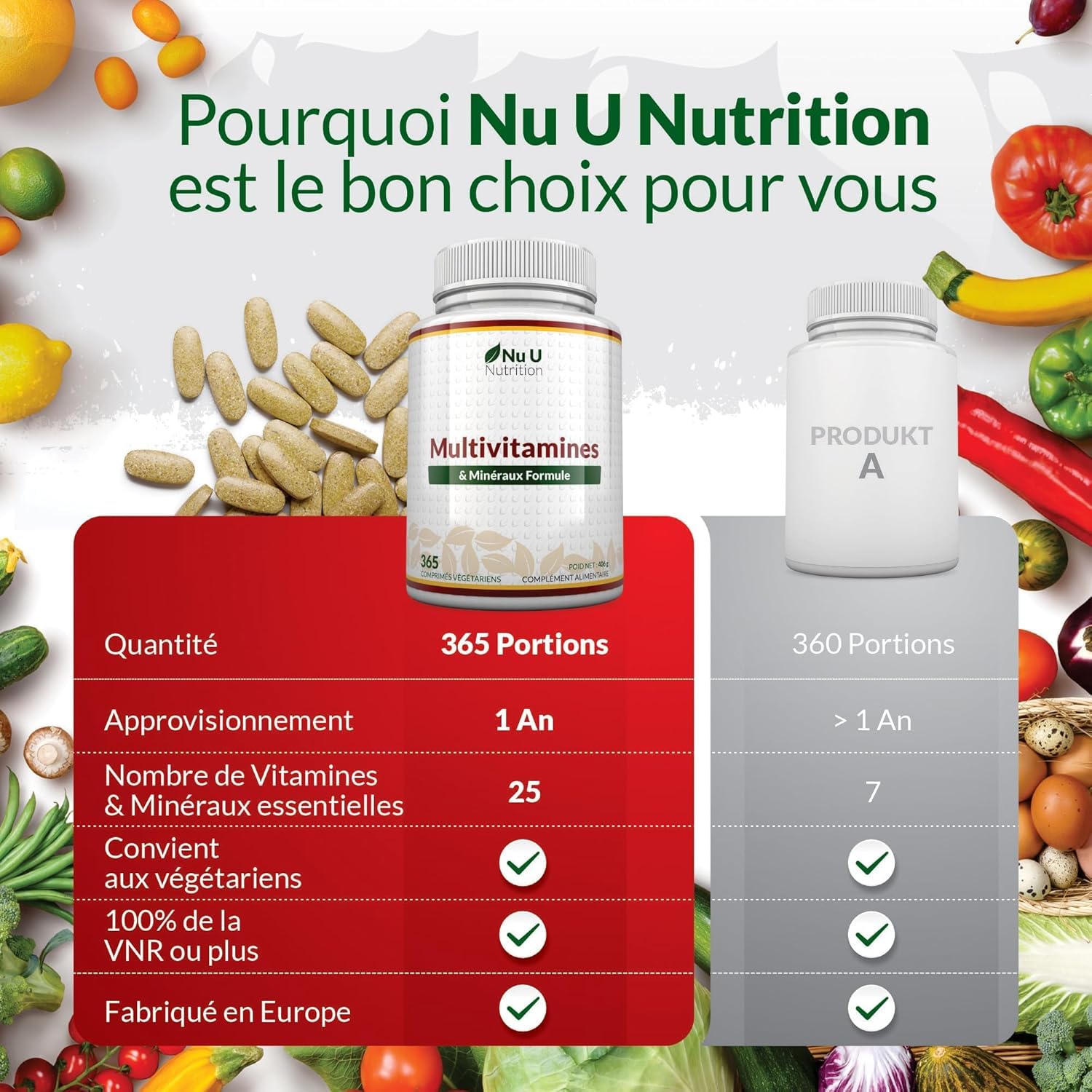 Multivitamines et Minéraux - 365 Comprimés (12 Mois) - 25 Nutriments dont Vit A B C D Fer Zinc Magnesium - Complément Alimentaire Homme et Femme - Vitamines, Minéraux et Compléments - Nu U Nutrition