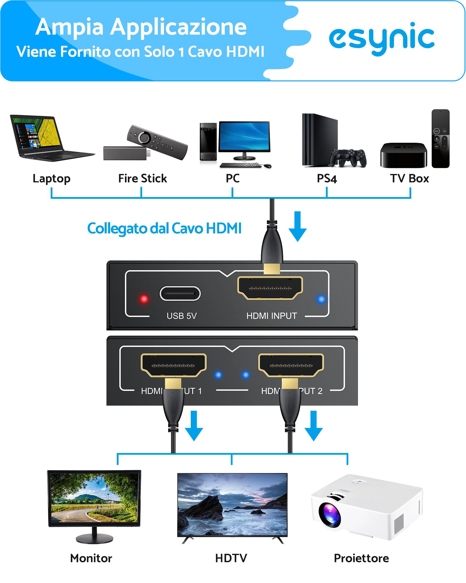 ESYNiC HDMI Splitter 1 in 2 Out 4K/30Hz con Cavo HDMI 1m e USB-C, UHD 4Kx2K Amplificatore Distributore, Supporta 3D 1080P 2160P HDCP 1.4