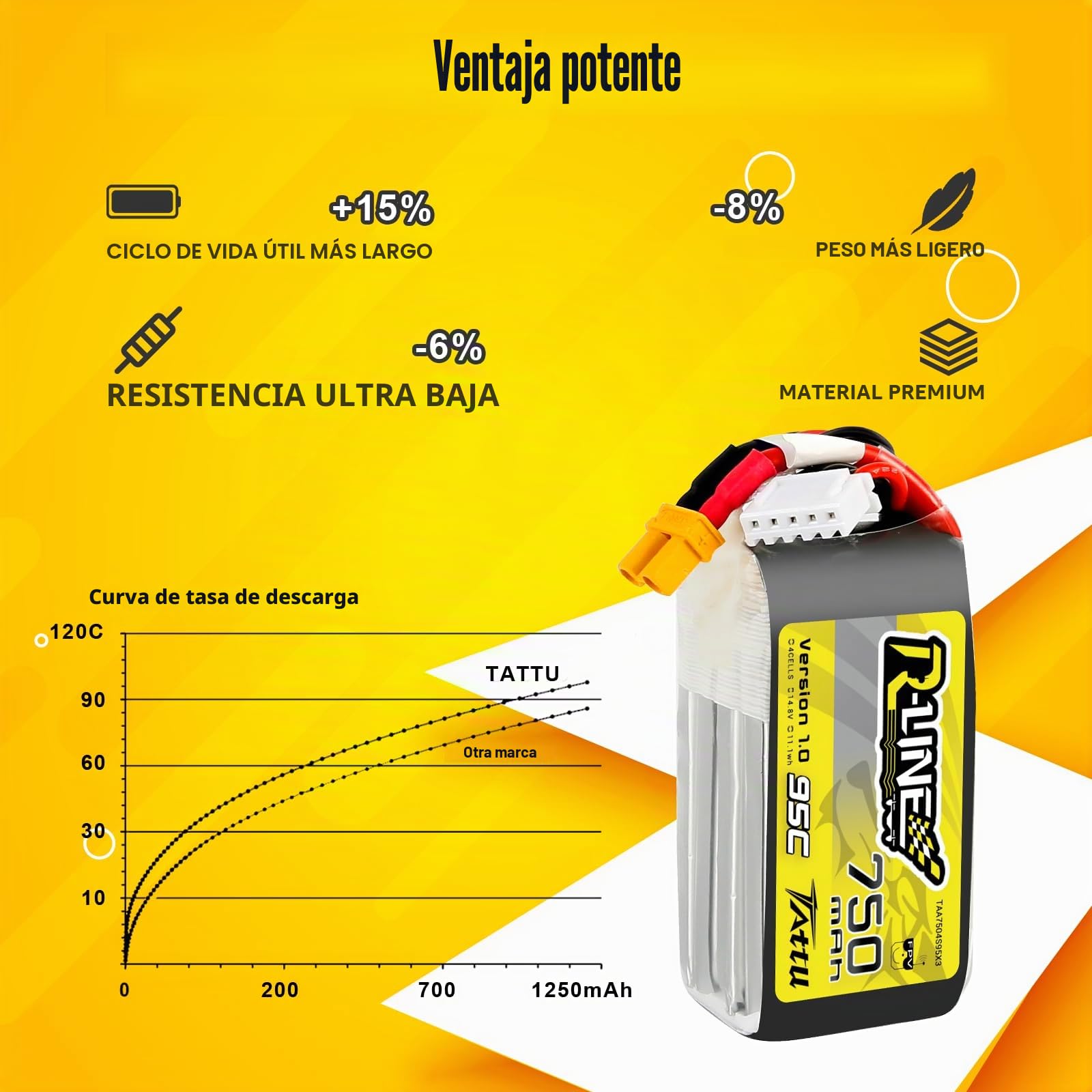 TATTU 4S 750mAh 14.8V 95C 4S1P Lipo batería con conector XT30 para cuadricóptero FPV Racing 100 180 tamaño