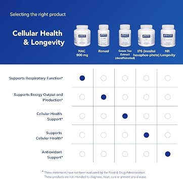 Pure Encapsulations NAC 900 mg - N-Acetyl Cysteine Amino Acid Supplement for Lung & Immune Support, Liver & Antioxidants* - 240 Capsules
