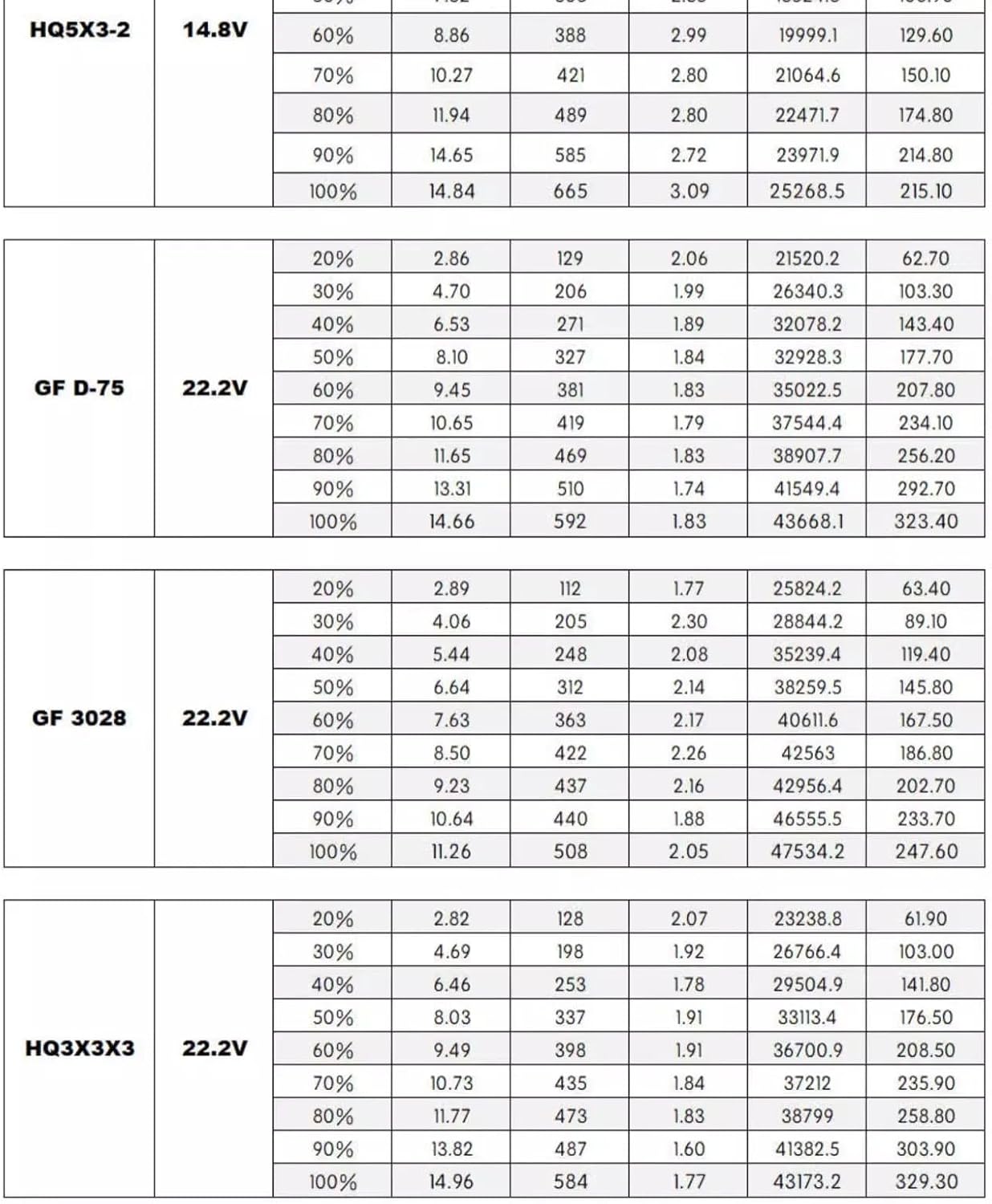 1606 2750KV 3750KV PRO FPV Brushless Motor 3~6S Lipo 1.5mm Shaft Diameter for RC 3~4inch Propeller Quadcopter Drones (4pcs1606-KV2750 PRO)