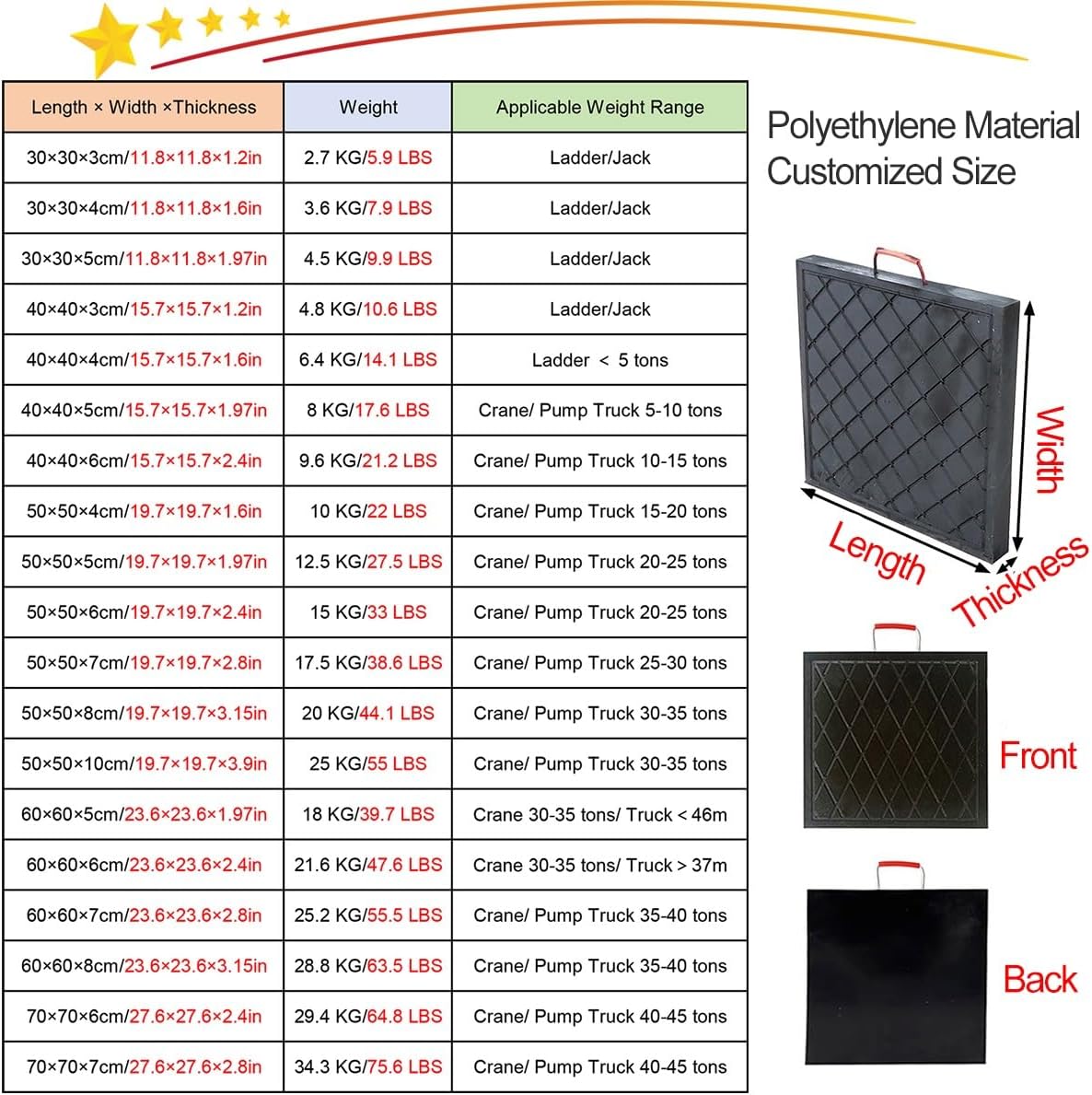 Heavy Duty Outrigger Pad 30 40 50 60 70cm, RV Leveling Pads for Crane/Bucket Trucks/Camper/Tow, Commercial Square Stability Platform Balance Feet with Handle(60x60x7cm/2