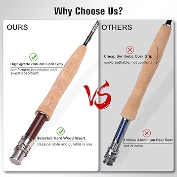 GOTURE Fly Rod 9フィート 4セクション GOTURE Fly Rod 9フィート 4セクション 9' - Fly Fishing Rod 5