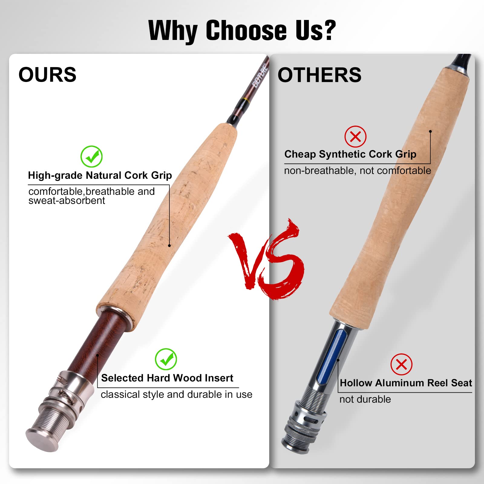 Goture Fly Fishing Rod, 9ft 4 Piece Fly Rod with Carrying Case