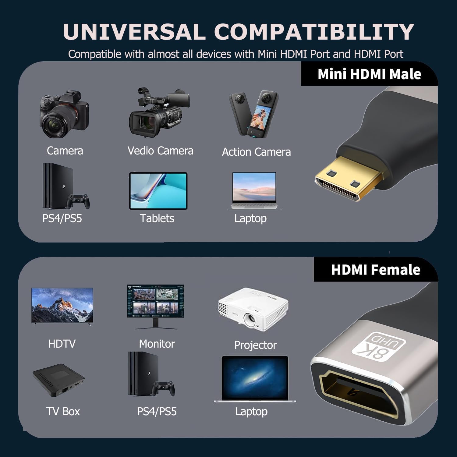 Adaptadores mini HDMI a HDMI, paquete de 10, adaptador bidireccional de alta velocidad 8K HDMI hembra a mini HDMI macho de 48 Gbps con 8K a 60Hz, 4K a 144Hz, compatible con monitor portátil