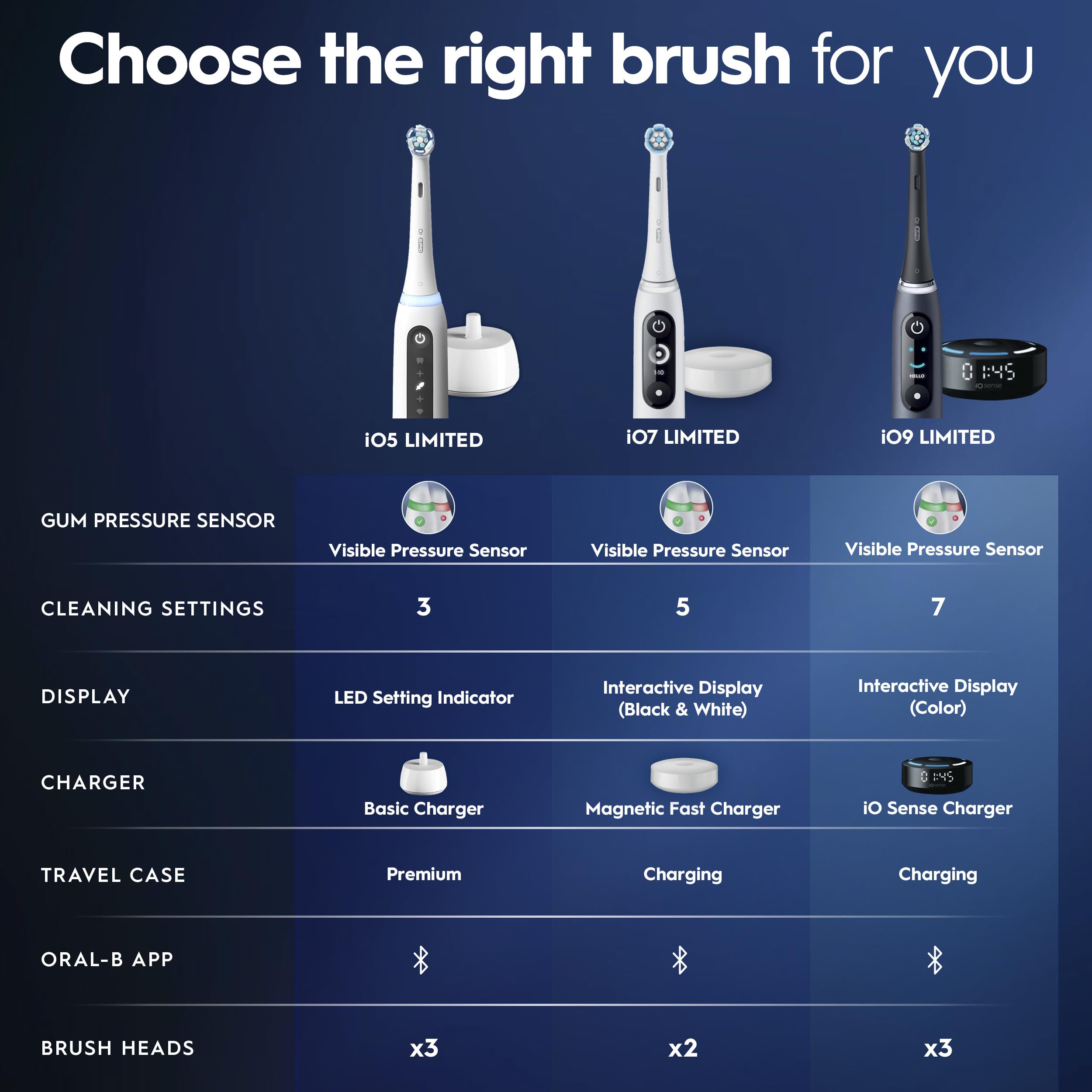 Oral-B iO Deep Clean + Protect - Cepillo de dientes eléctrico recargable, color blanco, incluye un cepillo de dientes iO Series 7, 2 cabezales de repuesto y un estuche de viaje