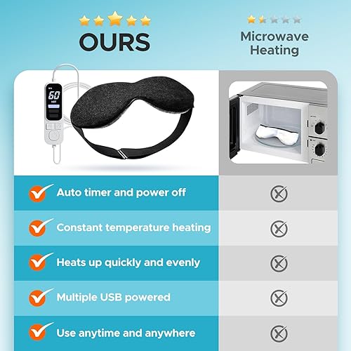 Vista 5 de Ezona Máscara Térmica para Ojos, Máscara de Compresa Tibia para Ojos para Ojos Secos, Almohadilla Térmica Eléctrica USB para Ojos con Control