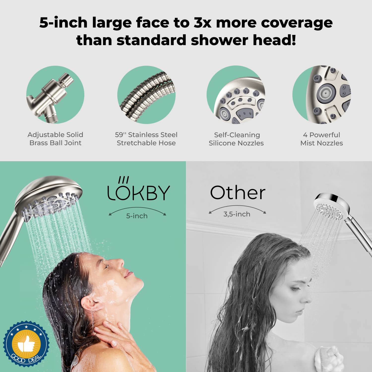 LOKBY 5â€³ High Pressure Handheld Shower Head 6setting High Flow