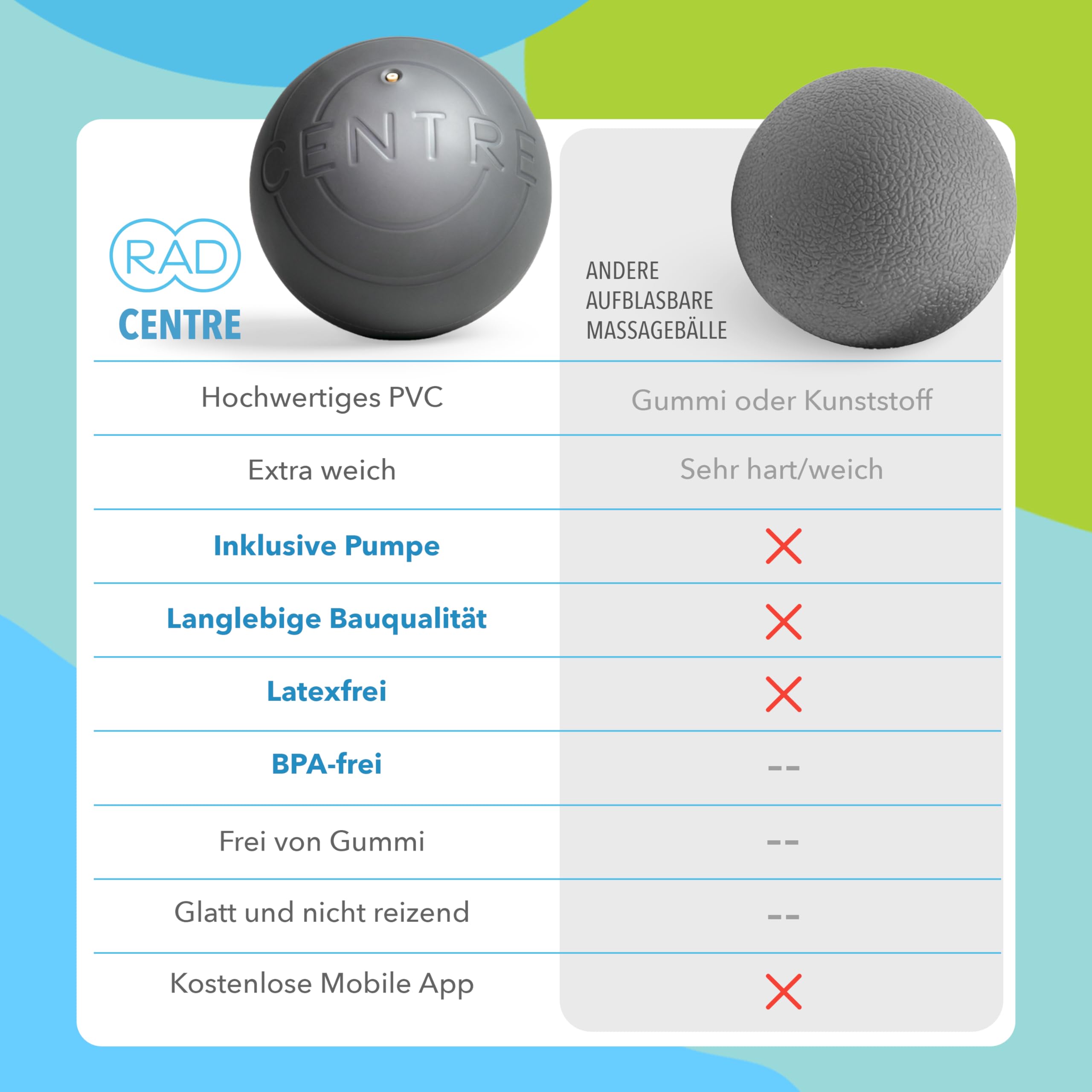 RAD Center I Myofasziales Release-Tool I Soft Belly Ball I Selbstabdominale Massage Mobilität und Erholung