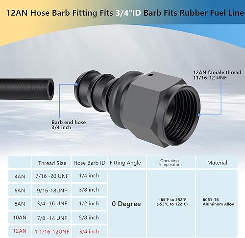 Miniatura 23 de 6AN - Manguera giratoria de bloqueo recto para manguera de empuje/bloqueo, kit de enfriador de combustible, línea de aceite de goma, adaptador