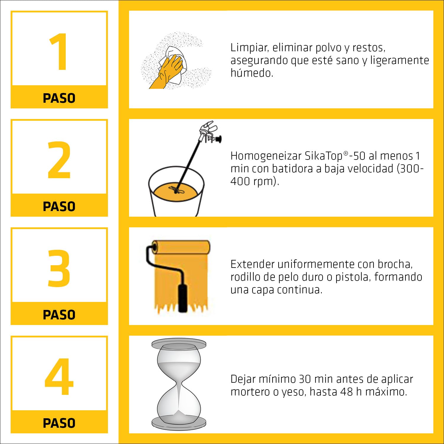SIKA - Resina de Unión - SikaTop 50 - Blanco - Imprimación de adherencia listo para su uso para morteros y yesos - Utilizar como puente de adherencia - 5kg