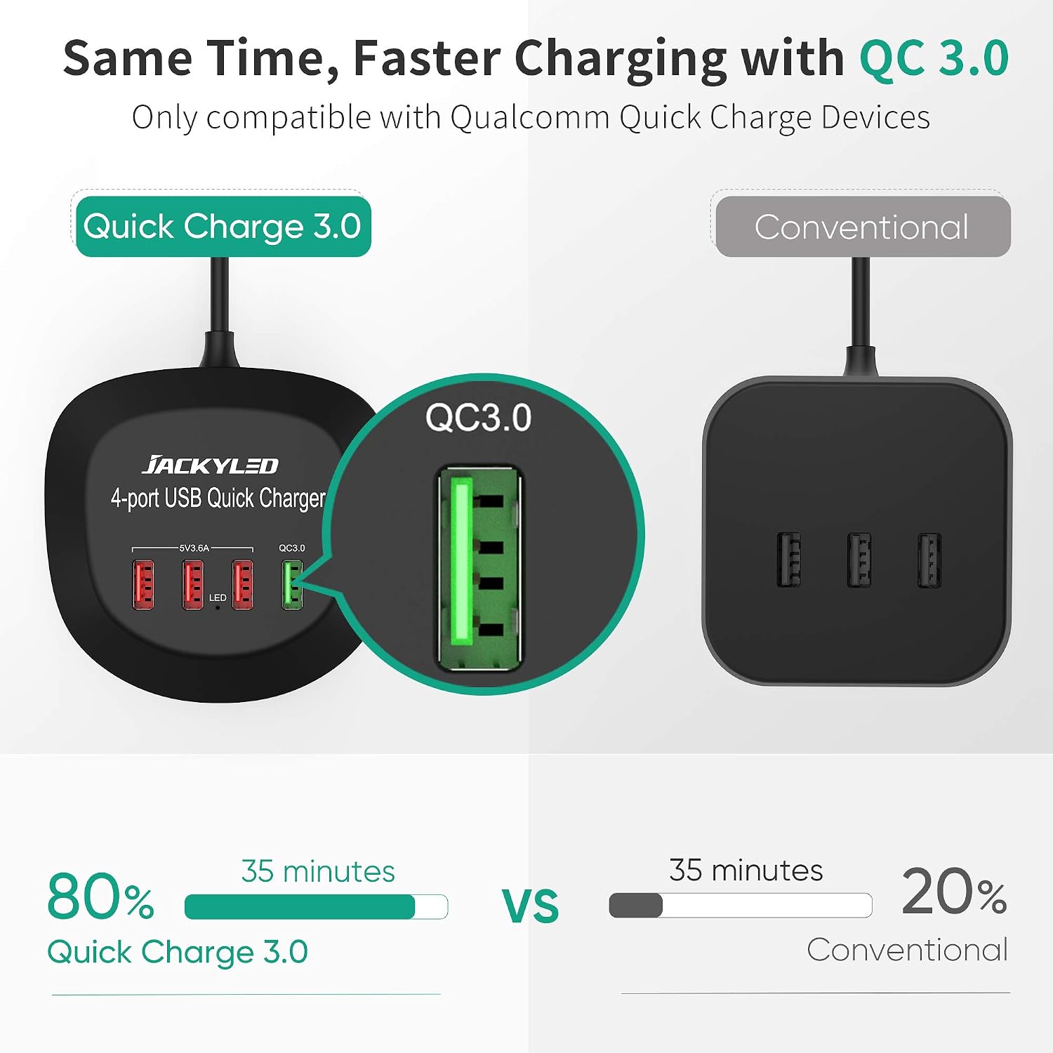 USB Charger Hub with Quick Charge 3.0 JACKYLED 4 USB Ports Portable Fast Charging Station for Multiple Devices Compatible with iPhone iPad Galaxy Home Office Nightstand Desktop Travel Cruise Black