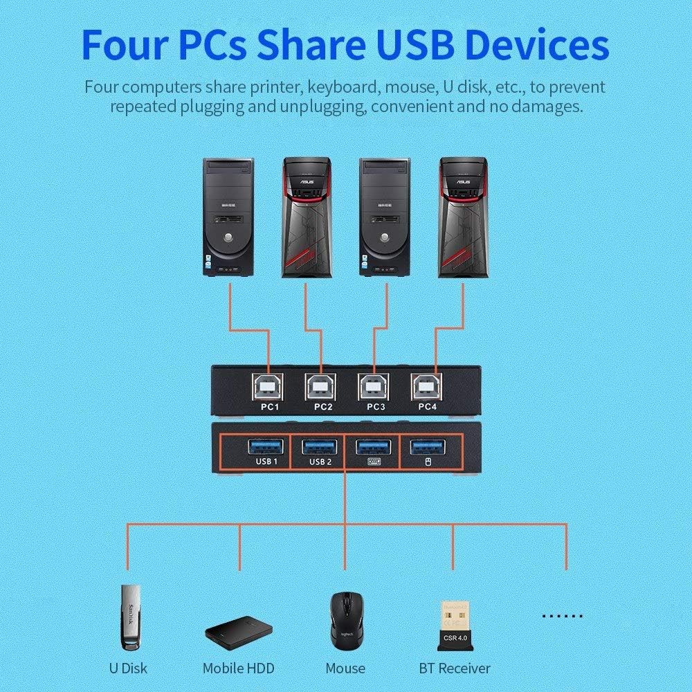 AM-404K USB Printer Share Switcher 4 Ports Keyboard Mouse U Disk HDD USB Controller Black